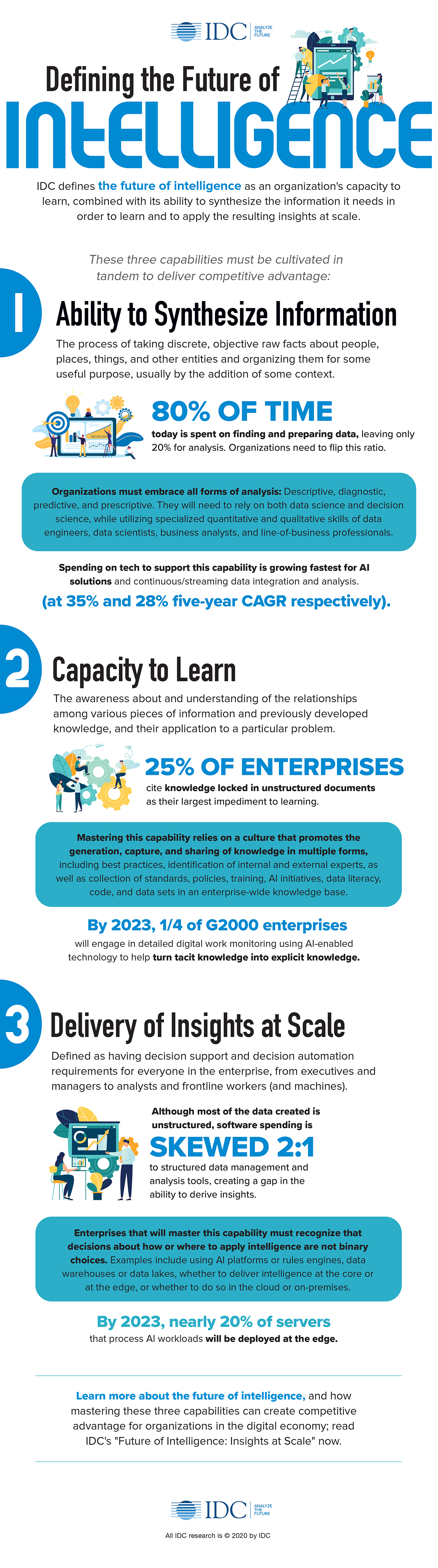 IDC Future of Intelligence Definition