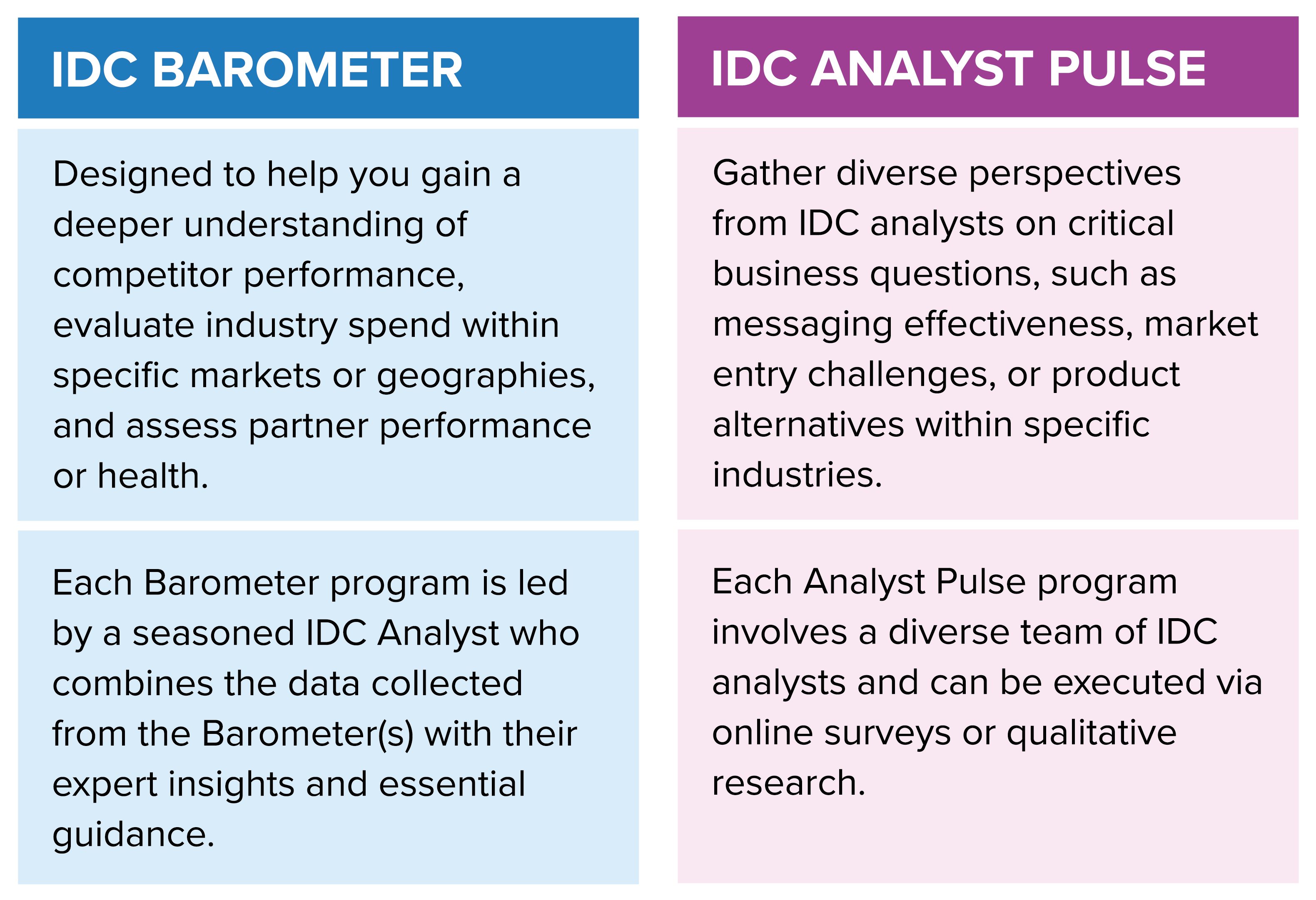 IDC's Strategic Market Insights